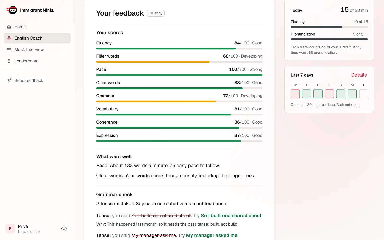Feedback after a fluency recording: scores out of 100 for fluency, filler words, pace, clear words, grammar, vocabulary, coherence and expression, what went well, and the start of the grammar check, beside today's minutes and the last seven days.